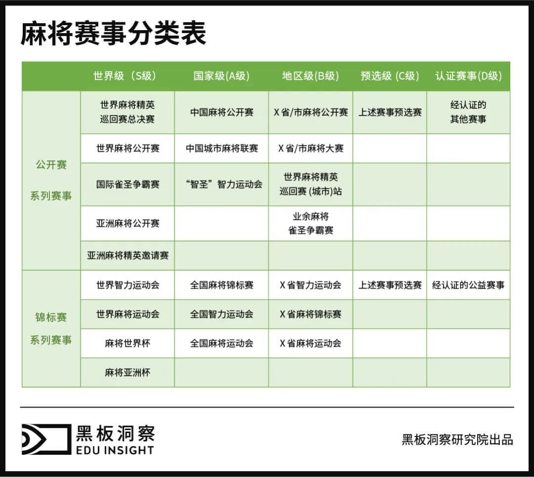 市场这么大，怎么没人开麻将培训班？-黑板洞察