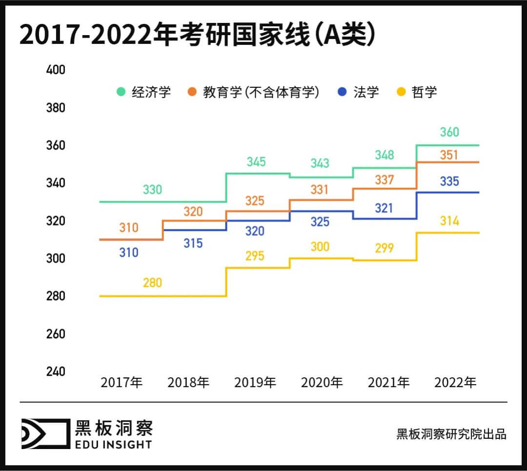 一张卷子、一个导师，你是研究生，我是“水硕”-黑板洞察