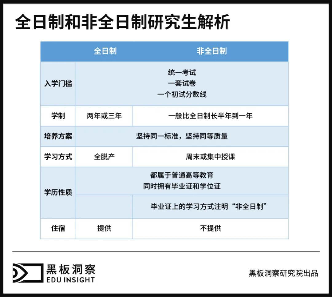 一张卷子、一个导师，你是研究生，我是“水硕”-黑板洞察