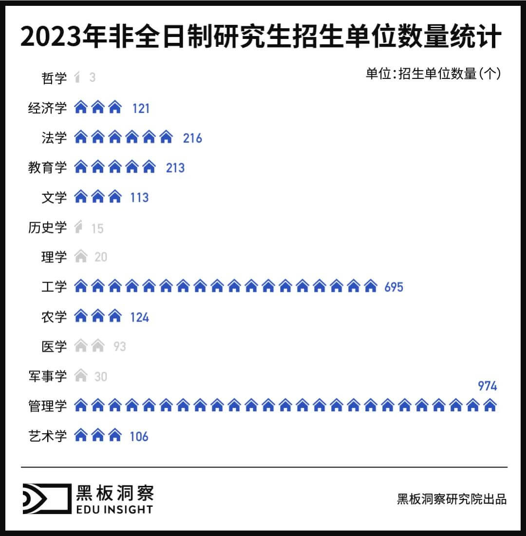 一张卷子、一个导师，你是研究生，我是“水硕”-黑板洞察