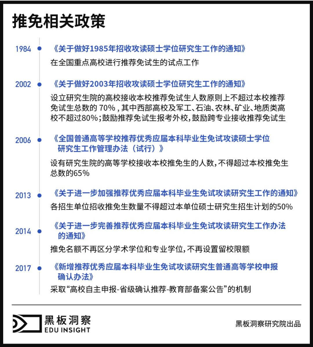 “考研上岸的独木桥，我用三年修好了”-黑板洞察