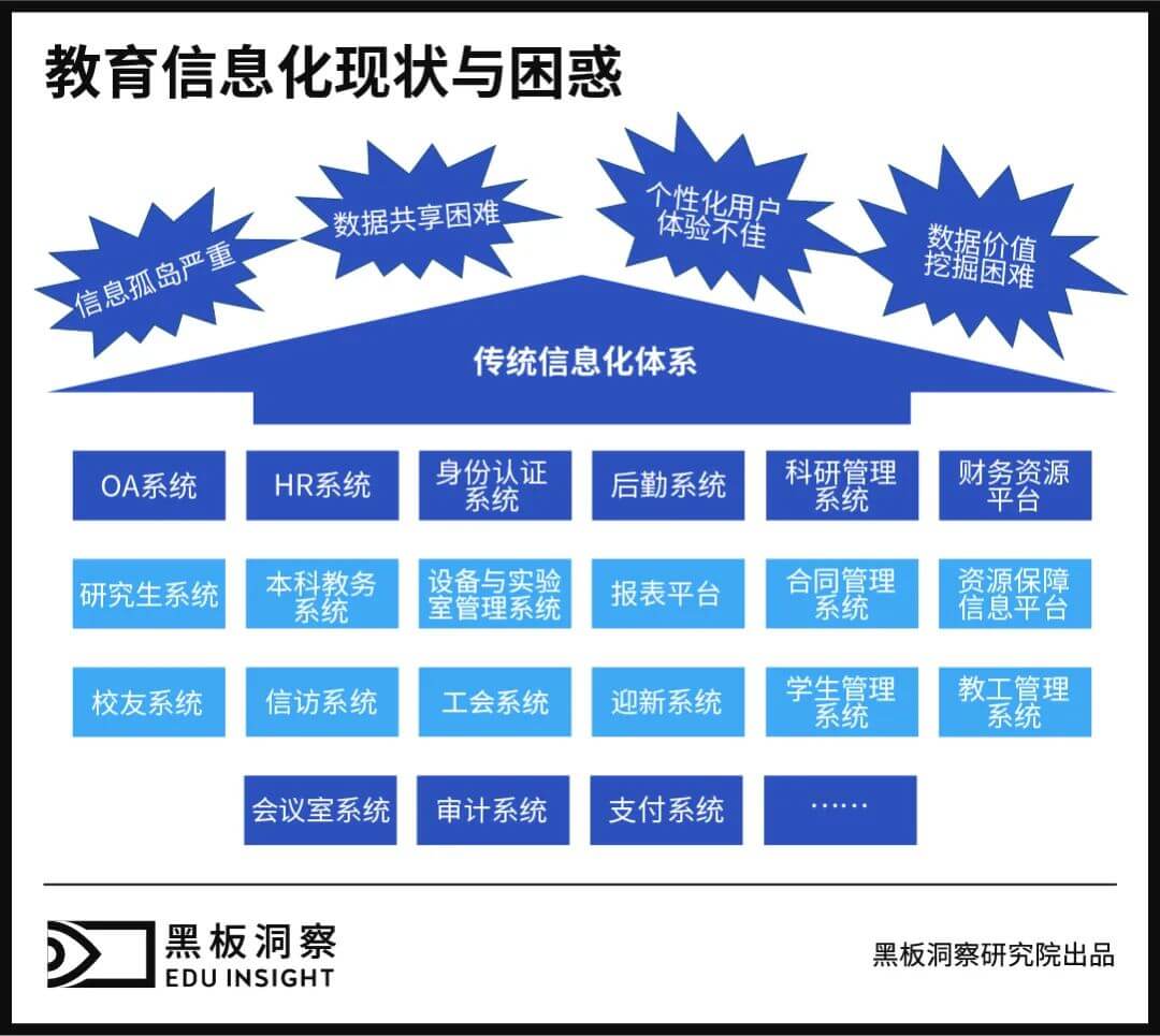 教育信息化回归本质，我们重谈存储话题-黑板洞察