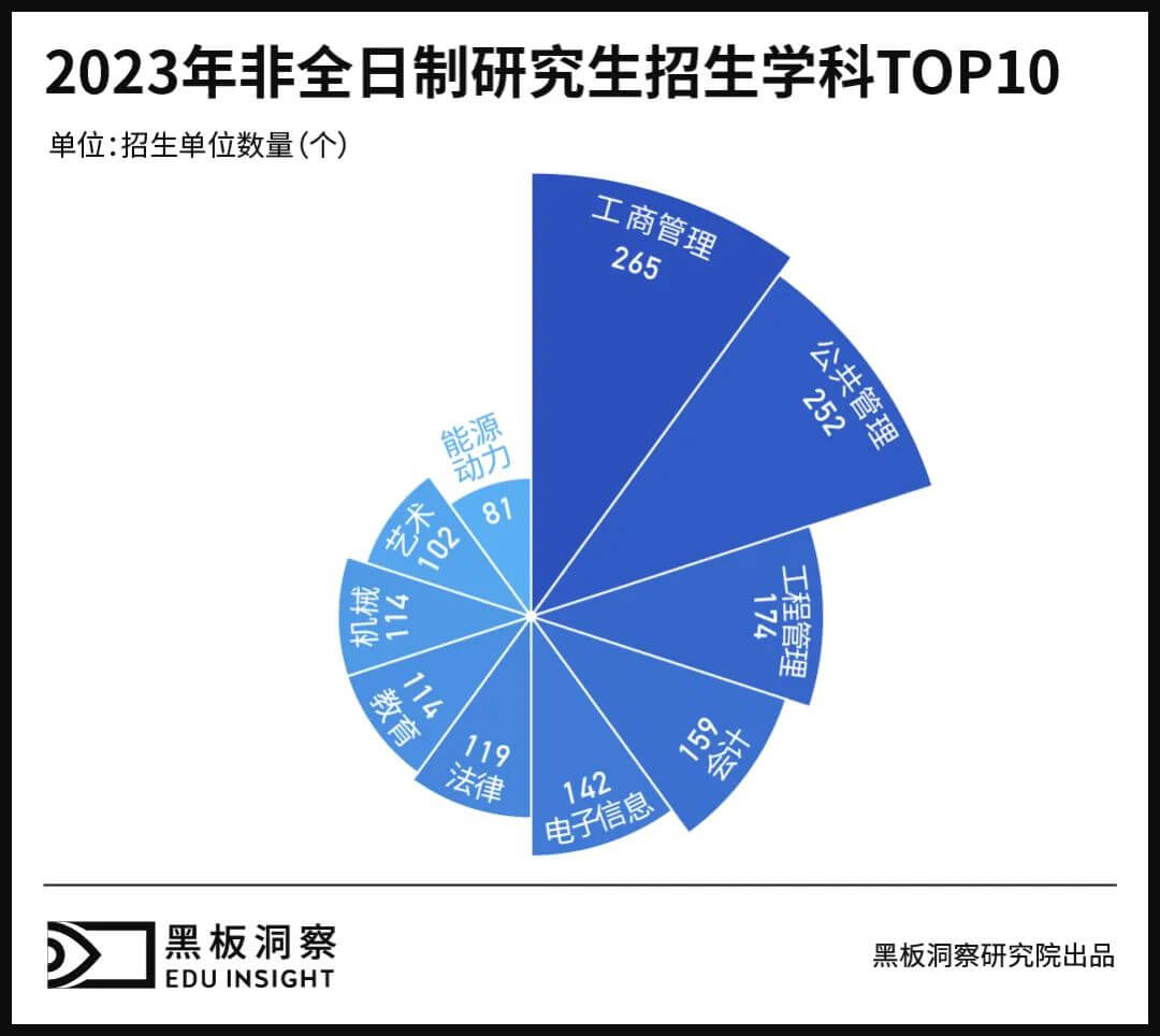 一张卷子、一个导师，你是研究生，我是“水硕”-黑板洞察