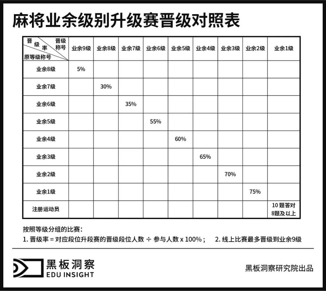 市场这么大，怎么没人开麻将培训班？-黑板洞察