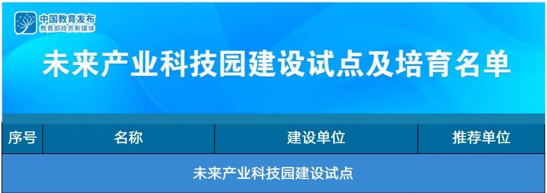 【黑板周刊】首个高等学校国家通用语言文字工作指导文件出炉；澳大利亚教育企业获400万澳元融资；网易有道推出有道纵横“冠军班”计划-黑板洞察