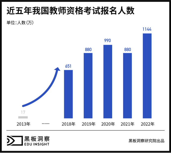 and而非or，板书教学与多媒体课件的“羁绊”-黑板洞察