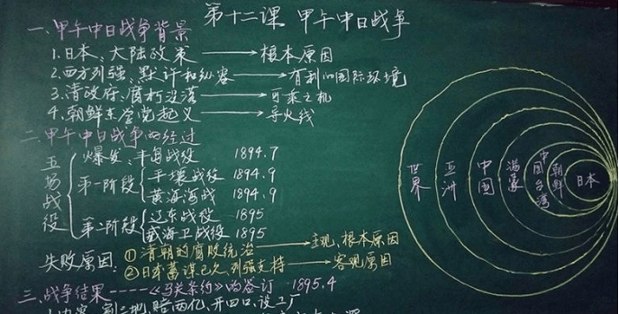 and而非or，板书教学与多媒体课件的“羁绊”-黑板洞察