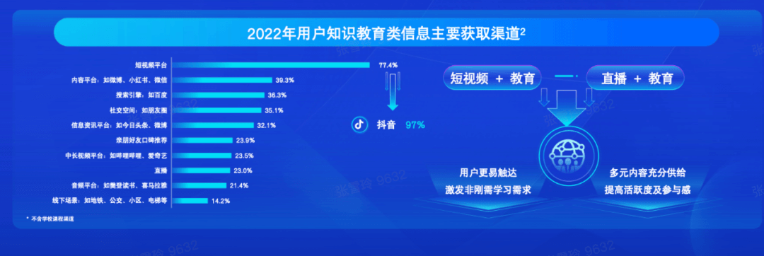 扎根知识内容生态，做好经营提效：教育行业“全域营销”万事俱备，东风已来-黑板洞察