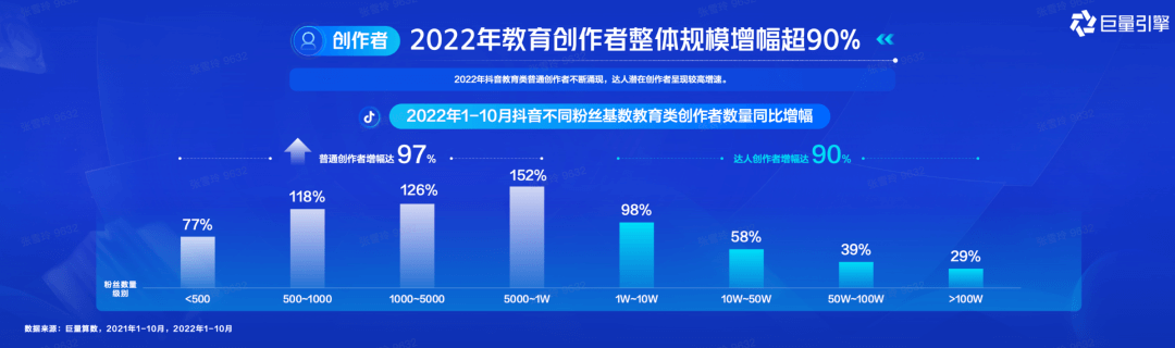 扎根知识内容生态，做好经营提效：教育行业“全域营销”万事俱备，东风已来-黑板洞察