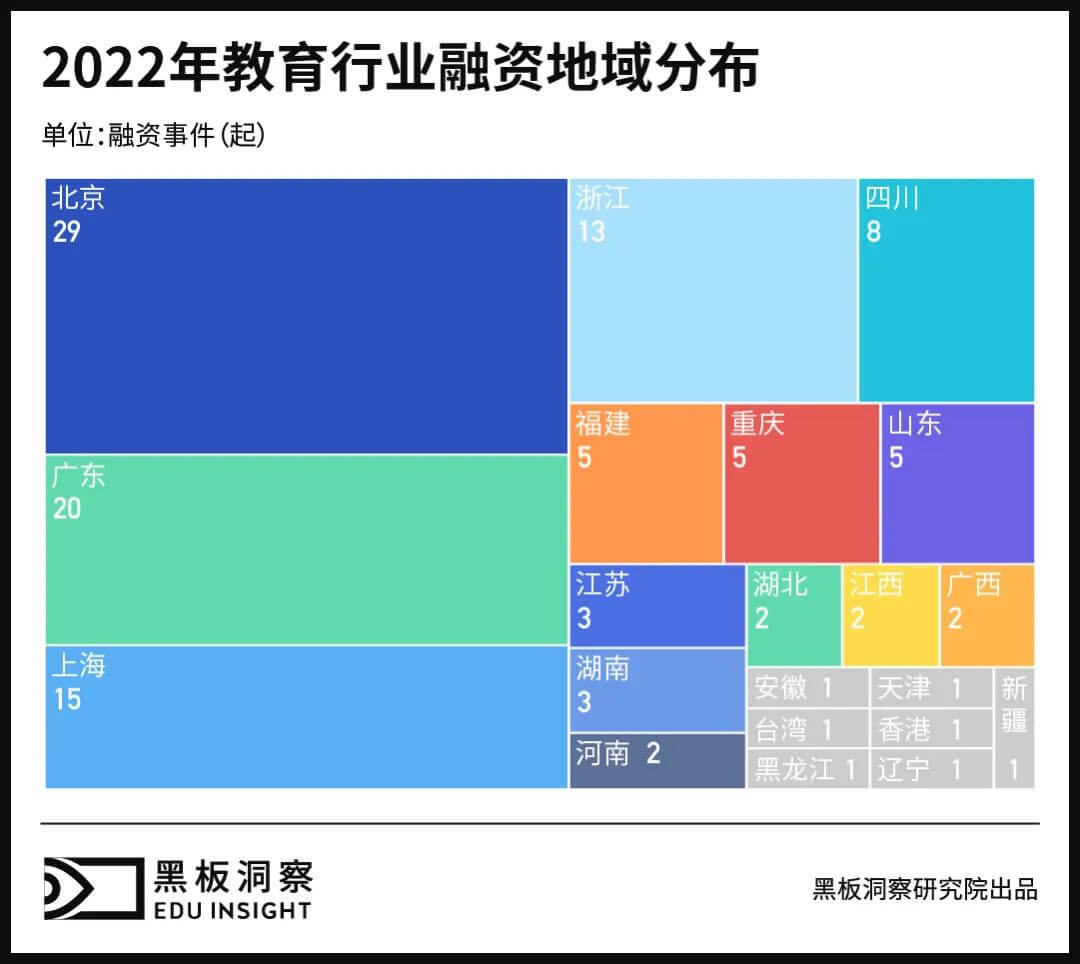 2022年教育行业融资风向报告，创投圈的钱都去哪了？-黑板洞察