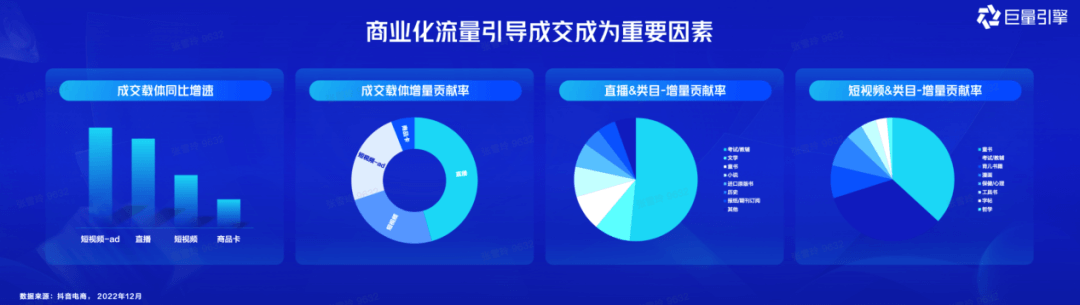 扎根知识内容生态，做好经营提效：教育行业“全域营销”万事俱备，东风已来-黑板洞察