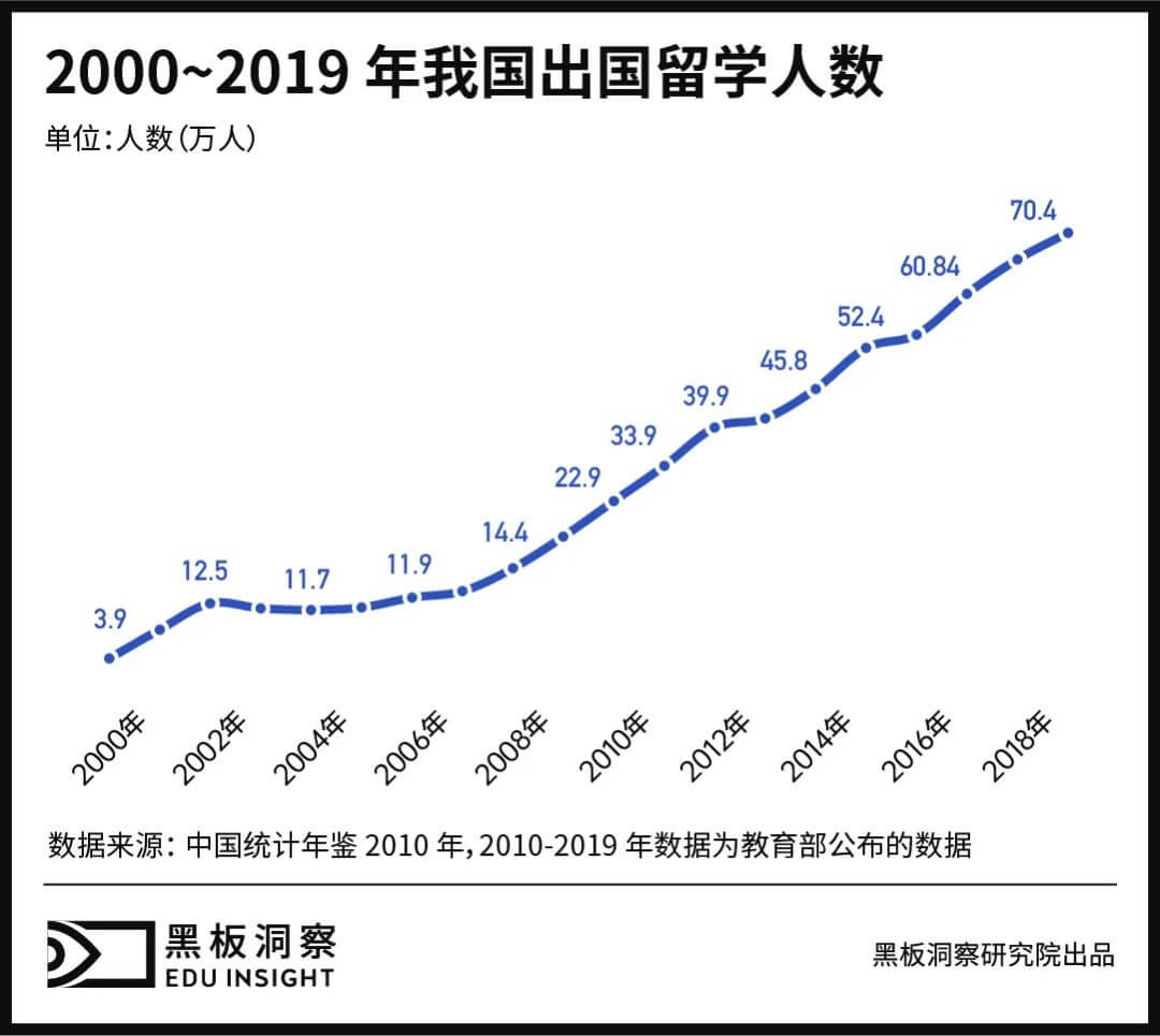 千元考试，万元培训，考生趋之若鹜-黑板洞察