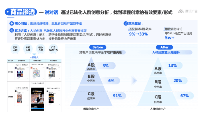 新职业教育行业拐点将至，「商品力」如何破局行业长效经营困境？-黑板洞察