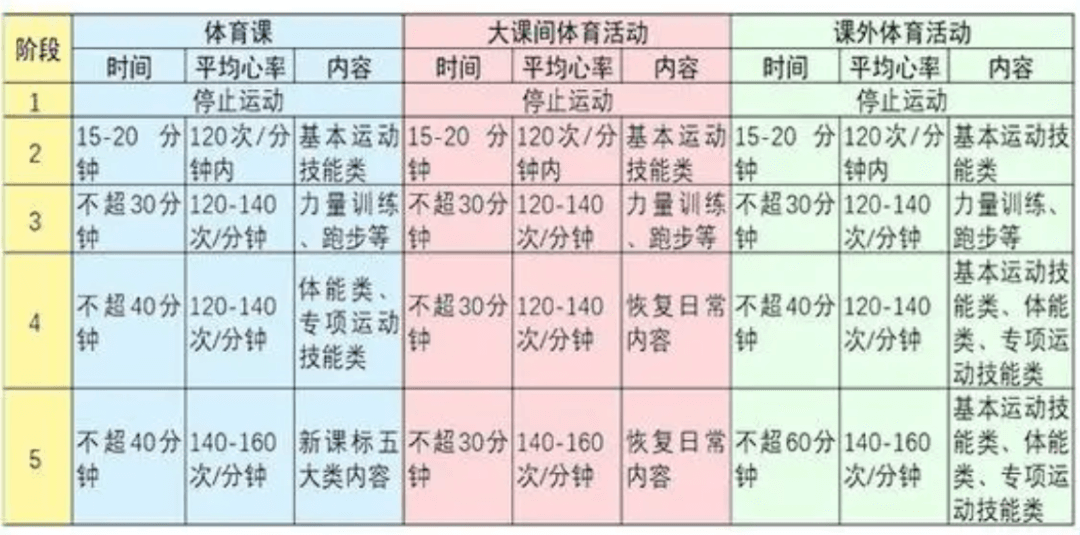 经历三年网课的初中生，三个月后要去体育中考了-黑板洞察