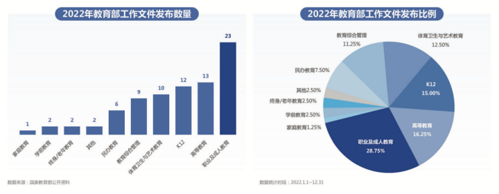 新职业教育行业拐点将至，「商品力」如何破局行业长效经营困境？-黑板洞察