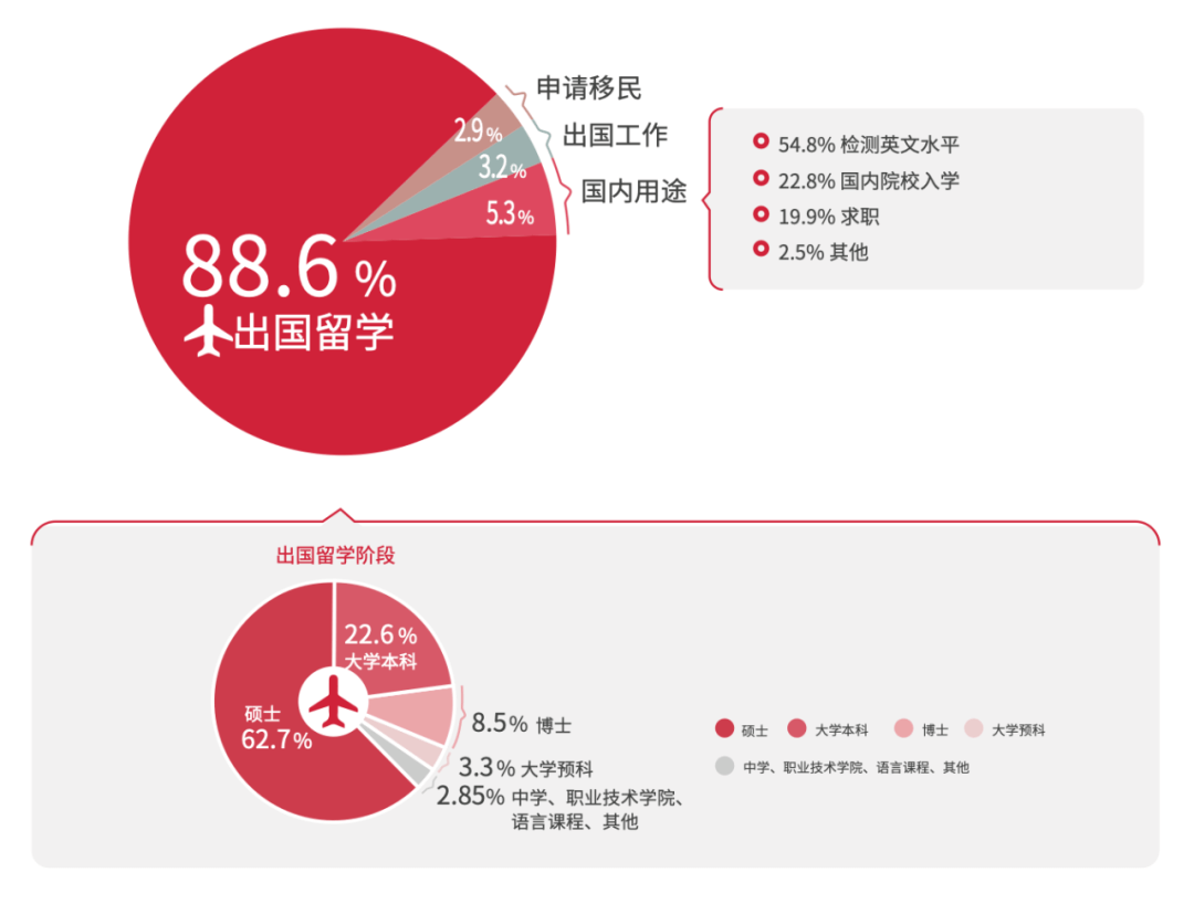 千元考试，万元培训，考生趋之若鹜-黑板洞察