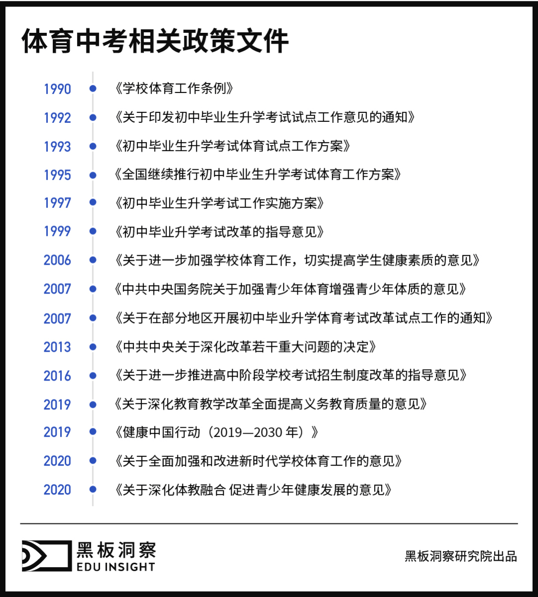 经历三年网课的初中生，三个月后要去体育中考了-黑板洞察