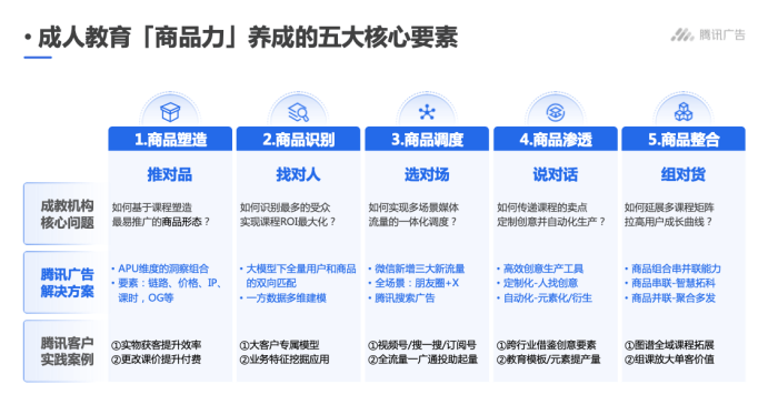 新职业教育行业拐点将至，「商品力」如何破局行业长效经营困境？-黑板洞察