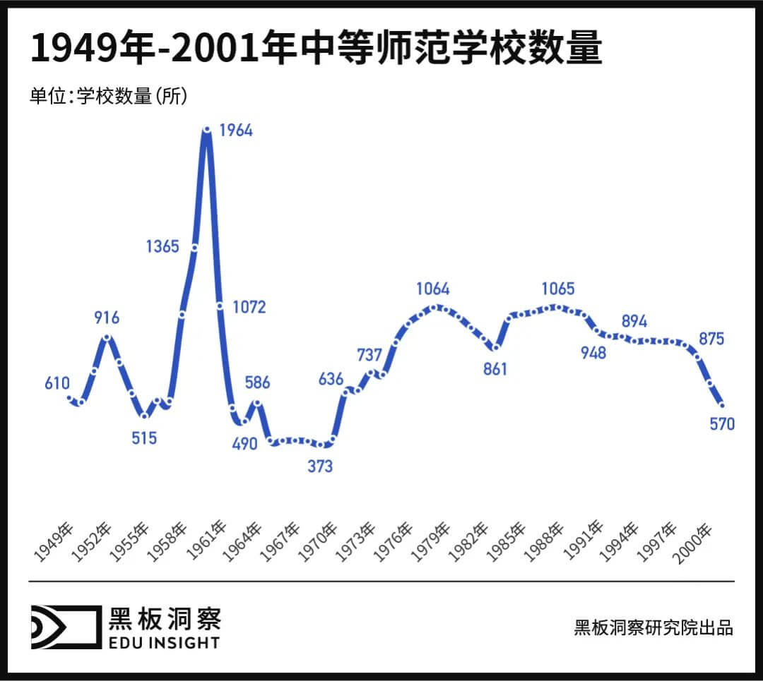 ​从“穷国办大教育”，到“大国办强教育”-黑板洞察