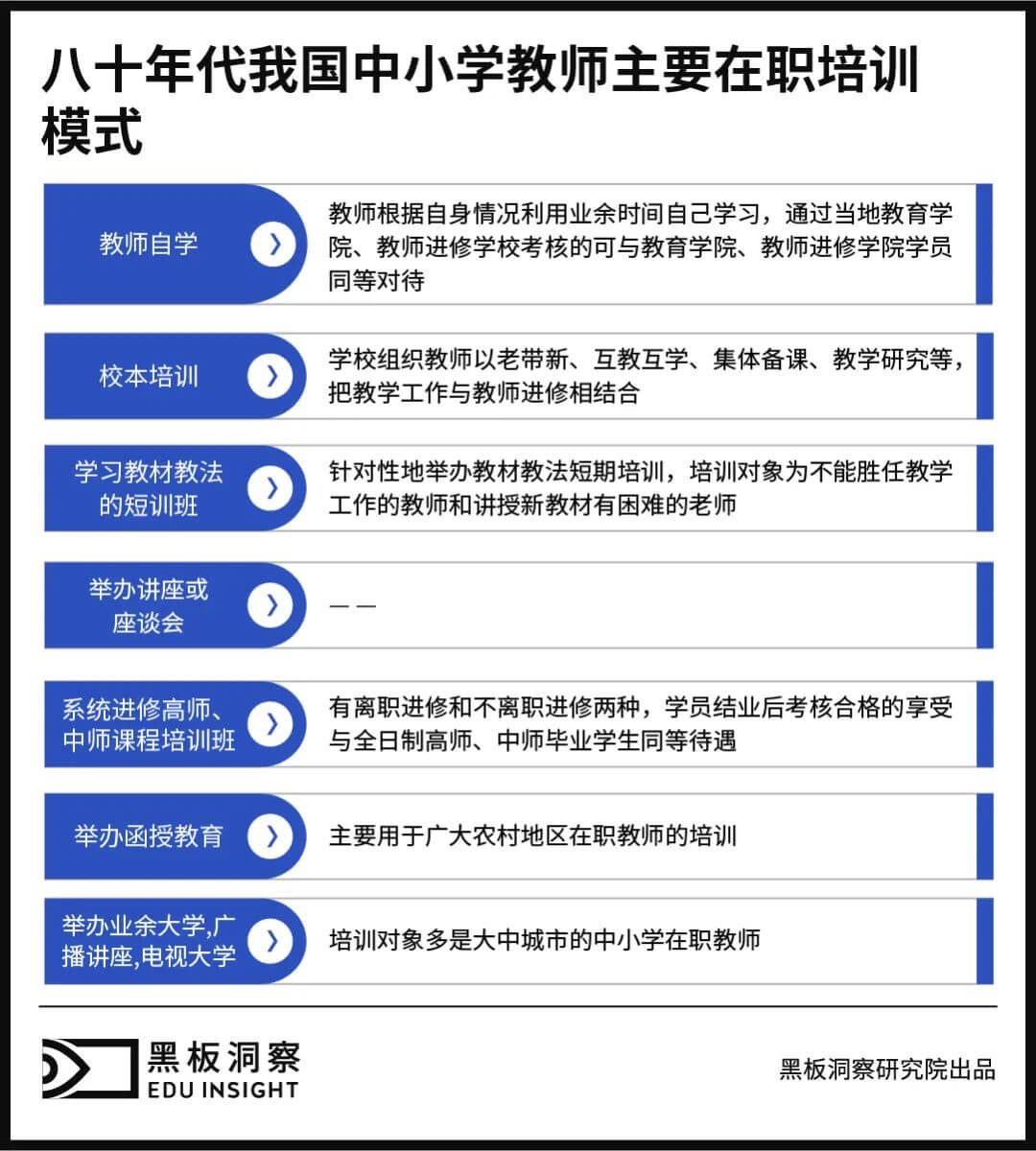 ​从“穷国办大教育”，到“大国办强教育”-黑板洞察