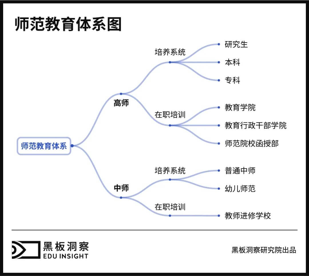 ​从“穷国办大教育”，到“大国办强教育”-黑板洞察