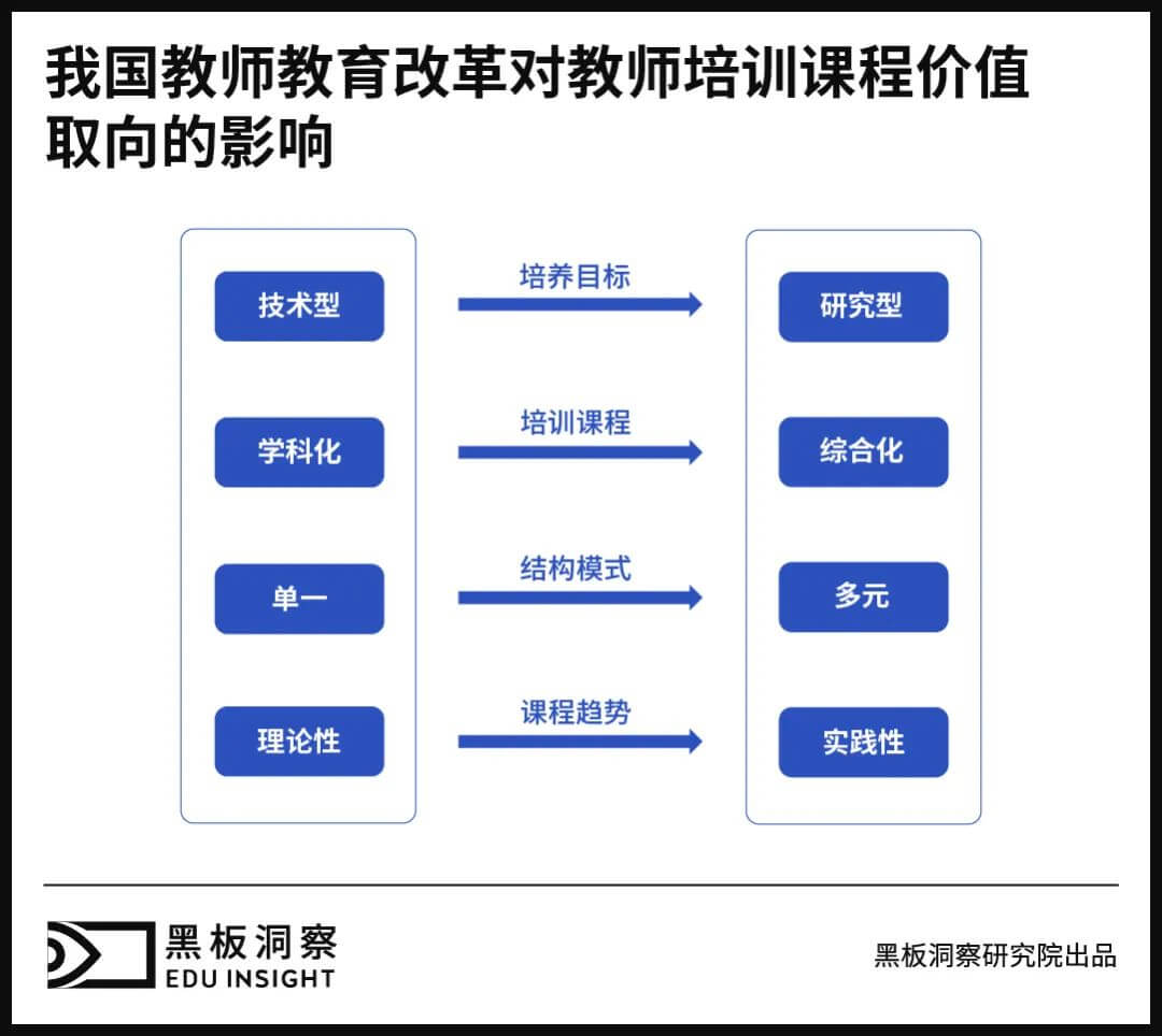 ​从“穷国办大教育”，到“大国办强教育”-黑板洞察