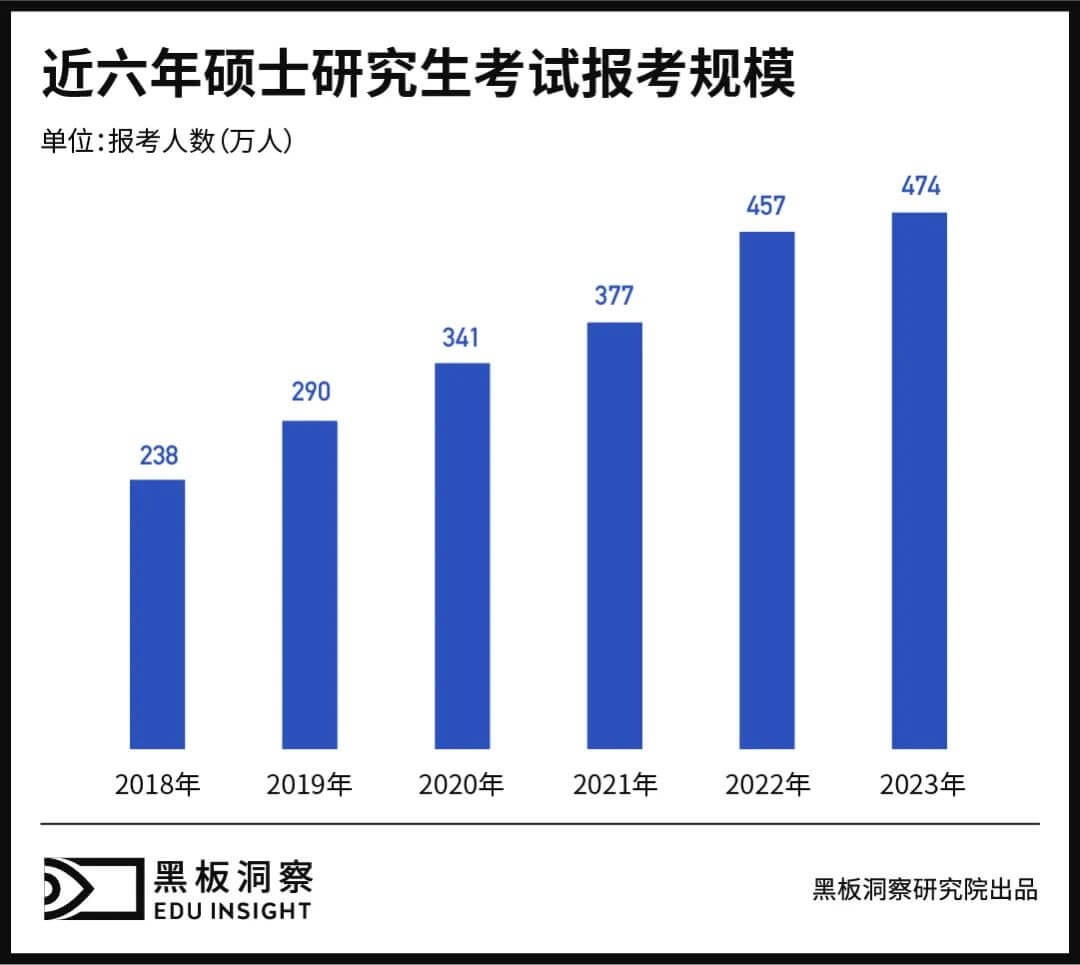 翻录正价课，被学生称之为“我不是药神考研版”-黑板洞察