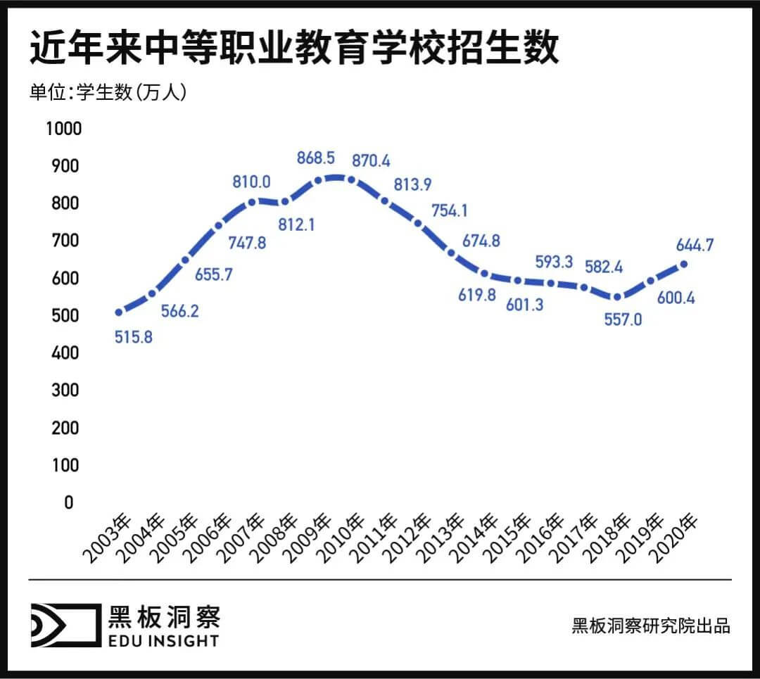 高中登记入学，早已在暗中标好了“价格”-黑板洞察