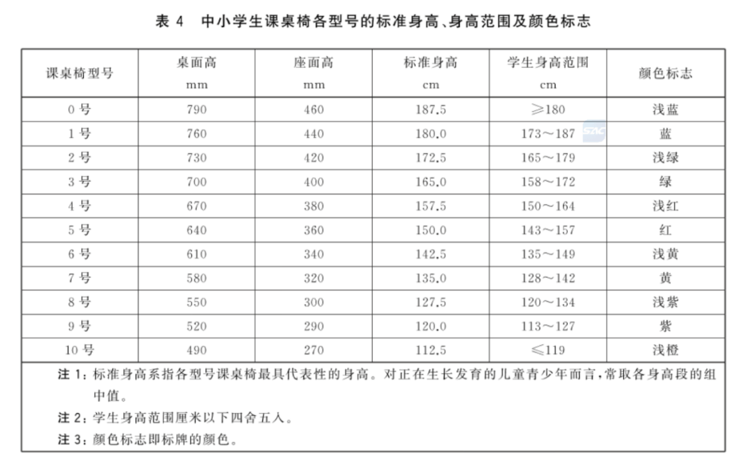 课桌椅的迭代，是教具“硬”升级，更是育人“软”提升-黑板洞察