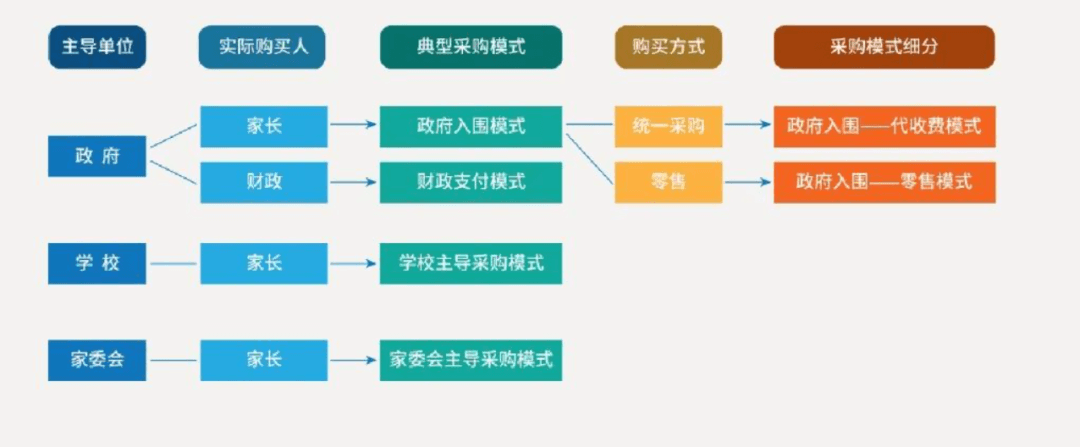6万买来二手校服-黑板洞察