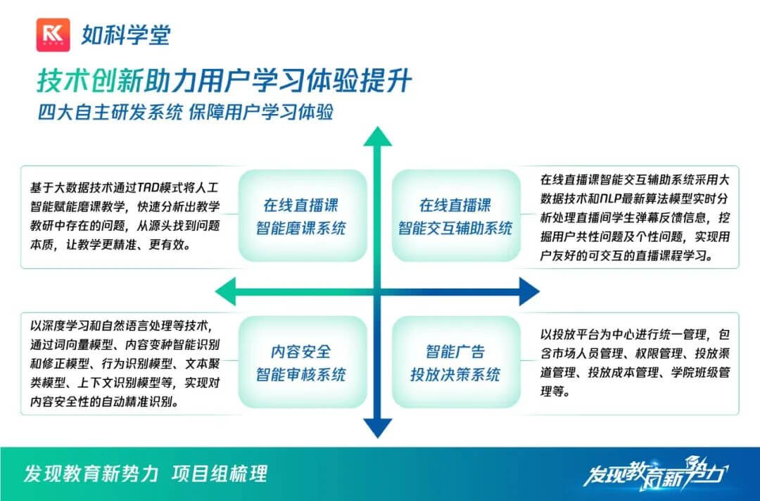 如科学堂破解中老年在线学习难题：引领新时代的快乐养老之路-黑板洞察