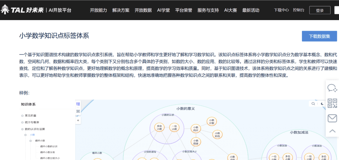 【黑板周刊】八部门：支持产教融合型企业上市融资；Finnomena完成550万美元B+轮融资；好未来开放小学数学知识图谱-黑板洞察