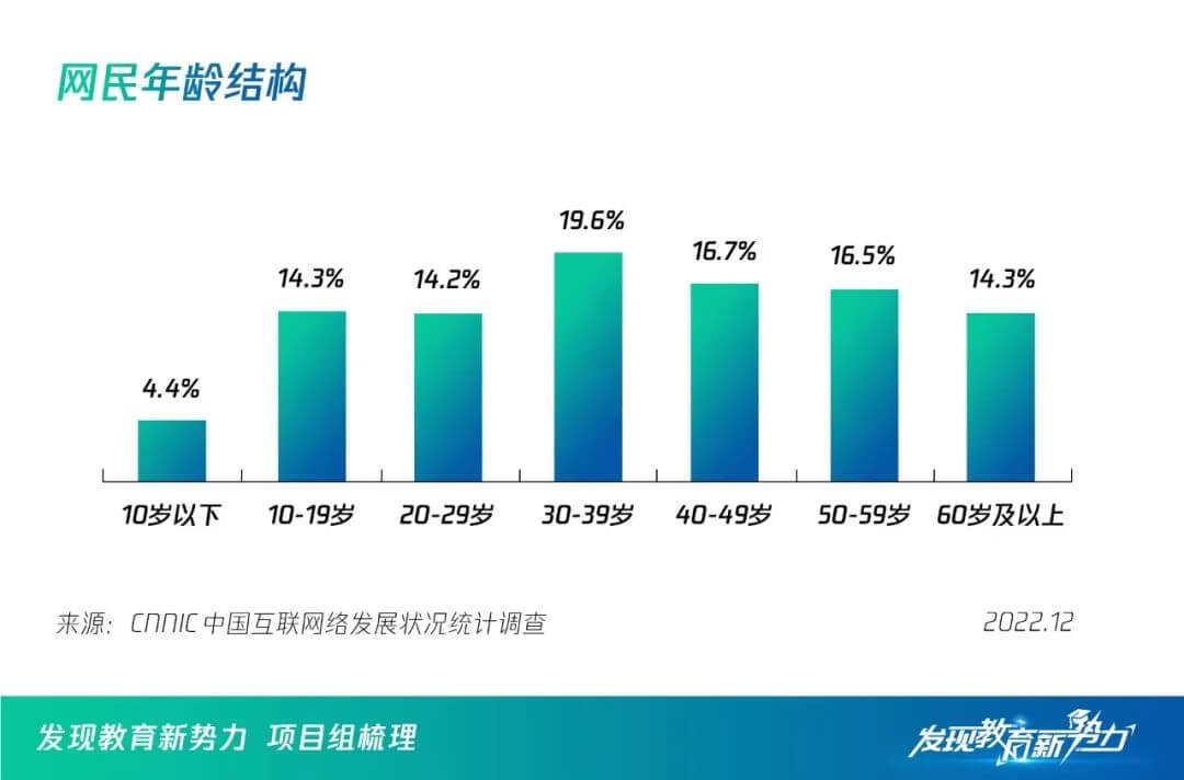 如科学堂破解中老年在线学习难题：引领新时代的快乐养老之路-黑板洞察