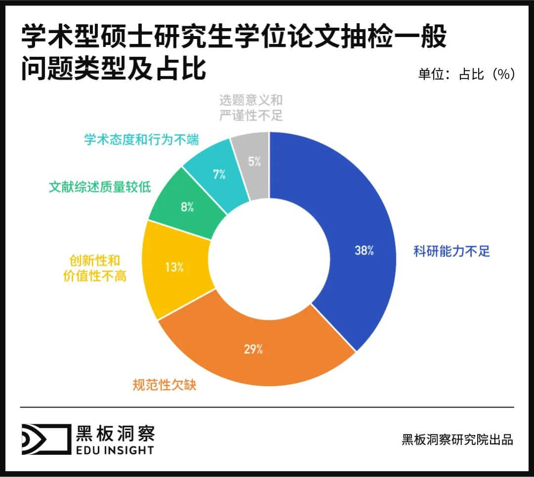 论文抽检，不是“翻旧账”-黑板洞察