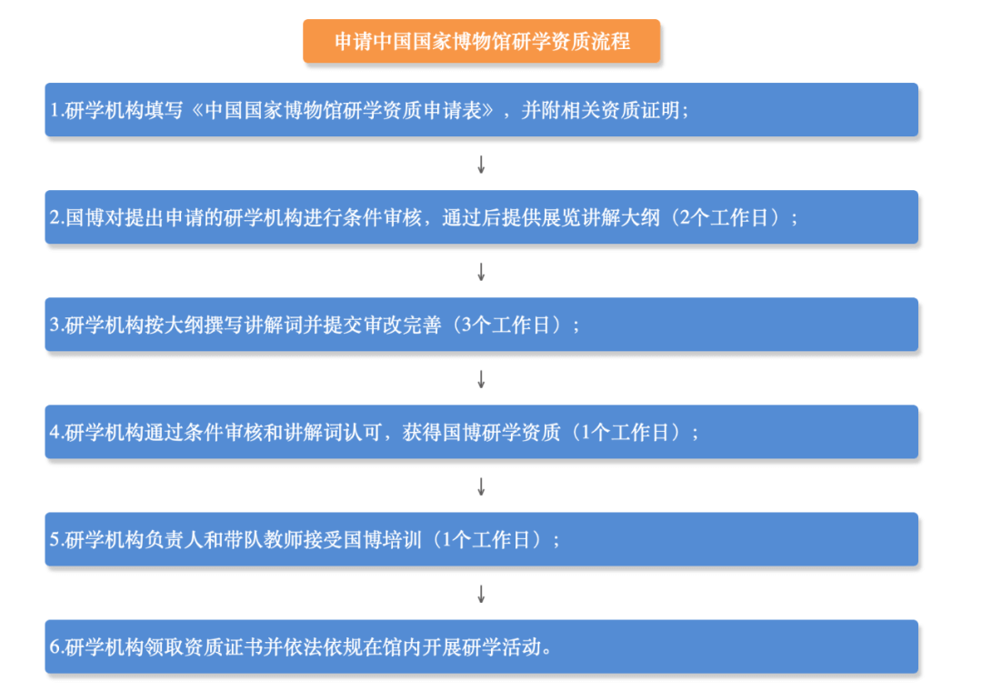 高校“禁入”后，研学只能门口打卡了吗？-黑板洞察