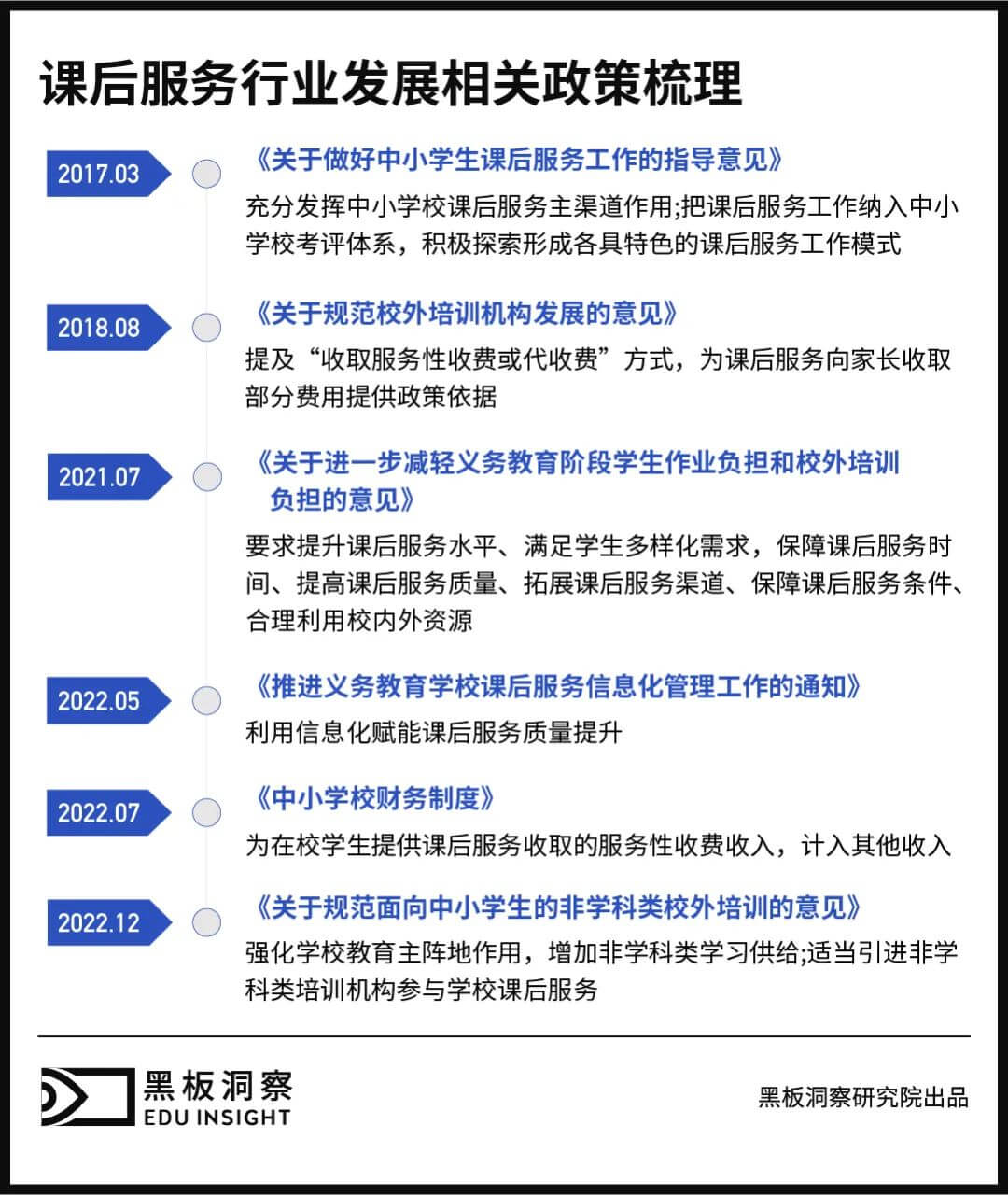 课后服务行业图景：“规模化派师”如何破解规模化与高质量平衡的矛盾？-黑板洞察