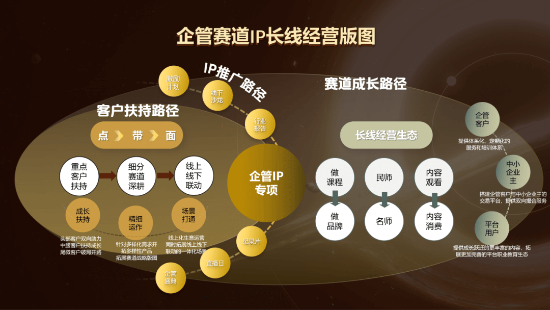 「向阳计划」启动，助力企管赛道向阳而生-黑板洞察