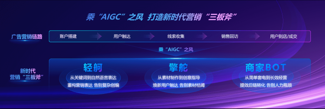 AIGC的风吹到了教育营销领域-黑板洞察