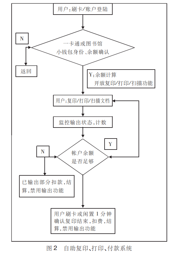 共享时代，高校文印店如何寻找“帕累托最优”？-黑板洞察