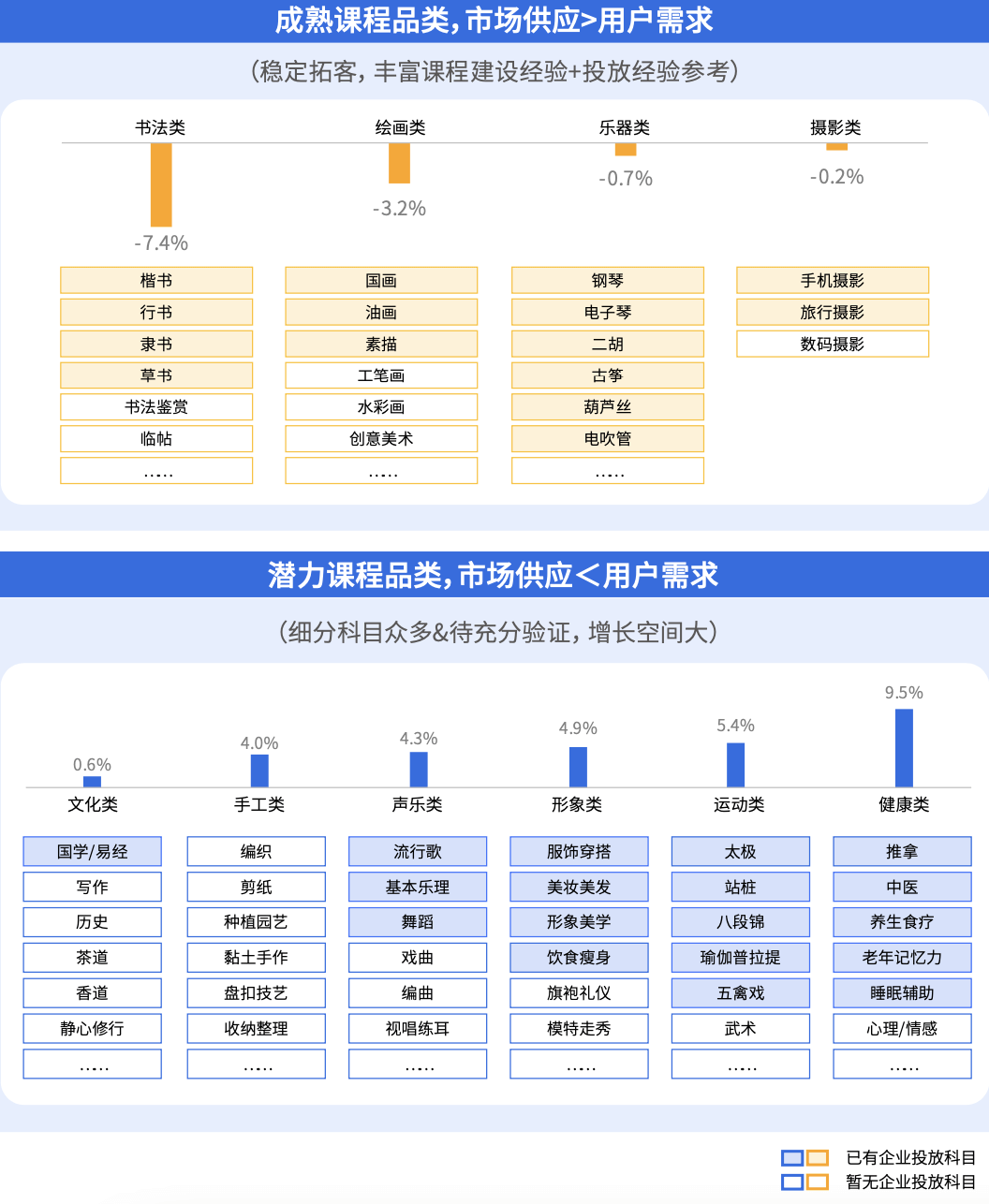 “教育新区”内，中老年兴趣教育如何打地基，建高楼？-黑板洞察