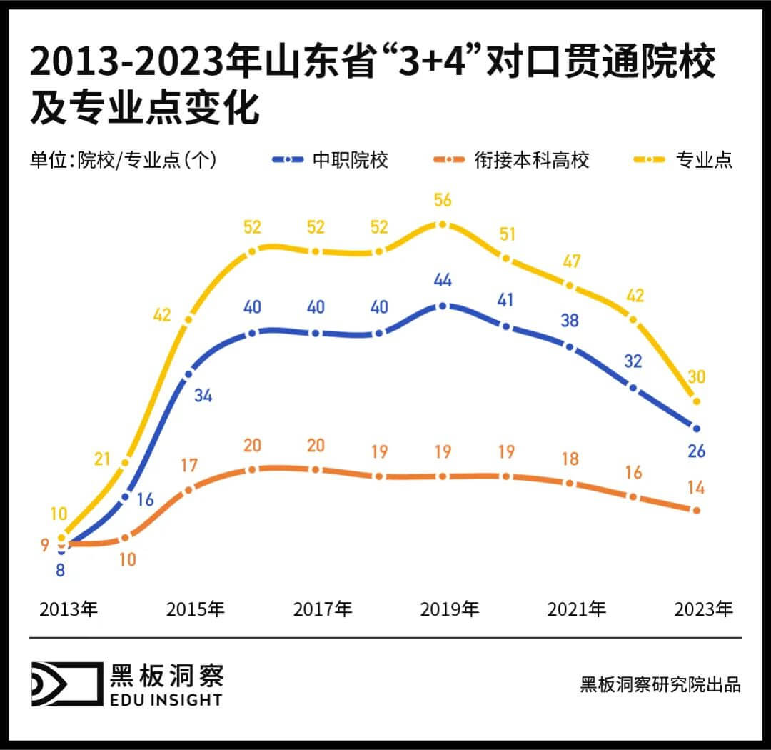 除职教本科外，中职生还能直升哪种本科？-黑板洞察