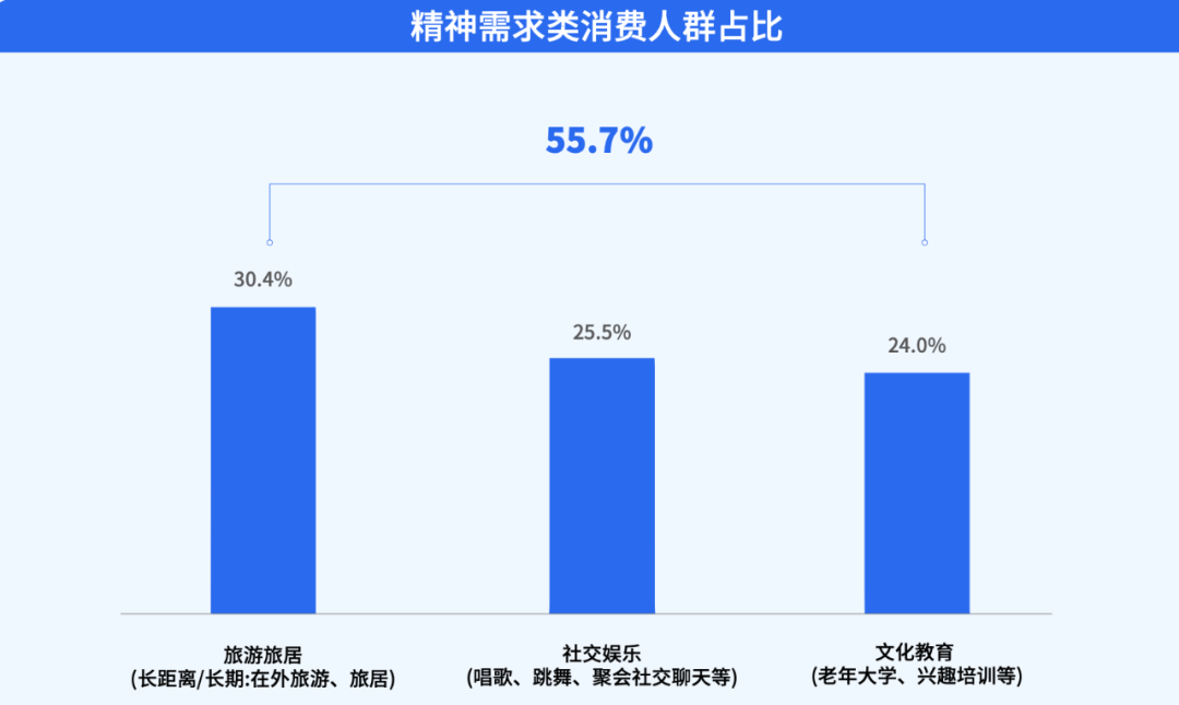 “教育新区”内，中老年兴趣教育如何打地基，建高楼？-黑板洞察官网