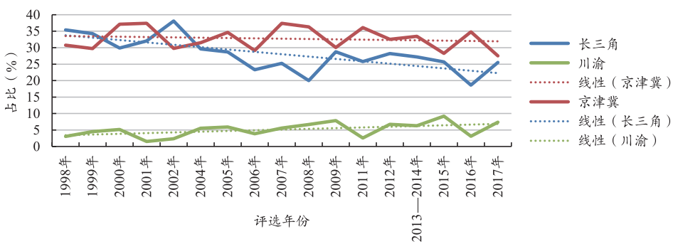 人才红利下，城市开启“人才争夺战”-黑板洞察