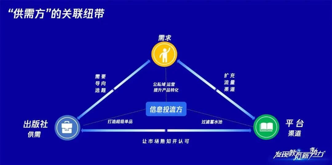 图书行业数字化营销新机遇：智慧城的创新实践-黑板洞察