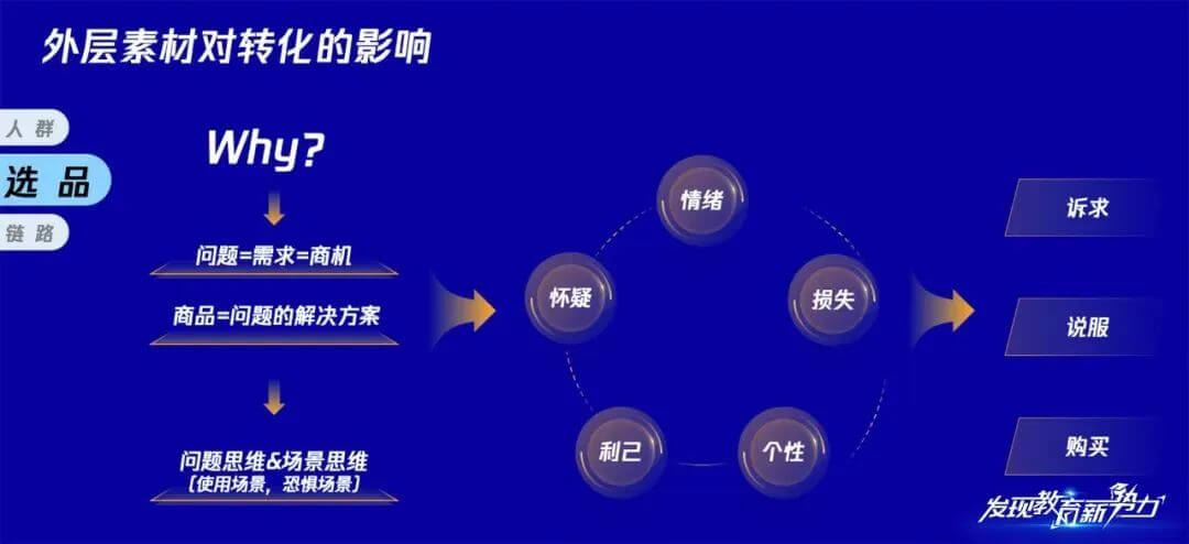 图书行业数字化营销新机遇：智慧城的创新实践-黑板洞察