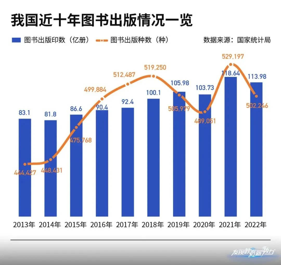 图书行业数字化营销新机遇：智慧城的创新实践-黑板洞察