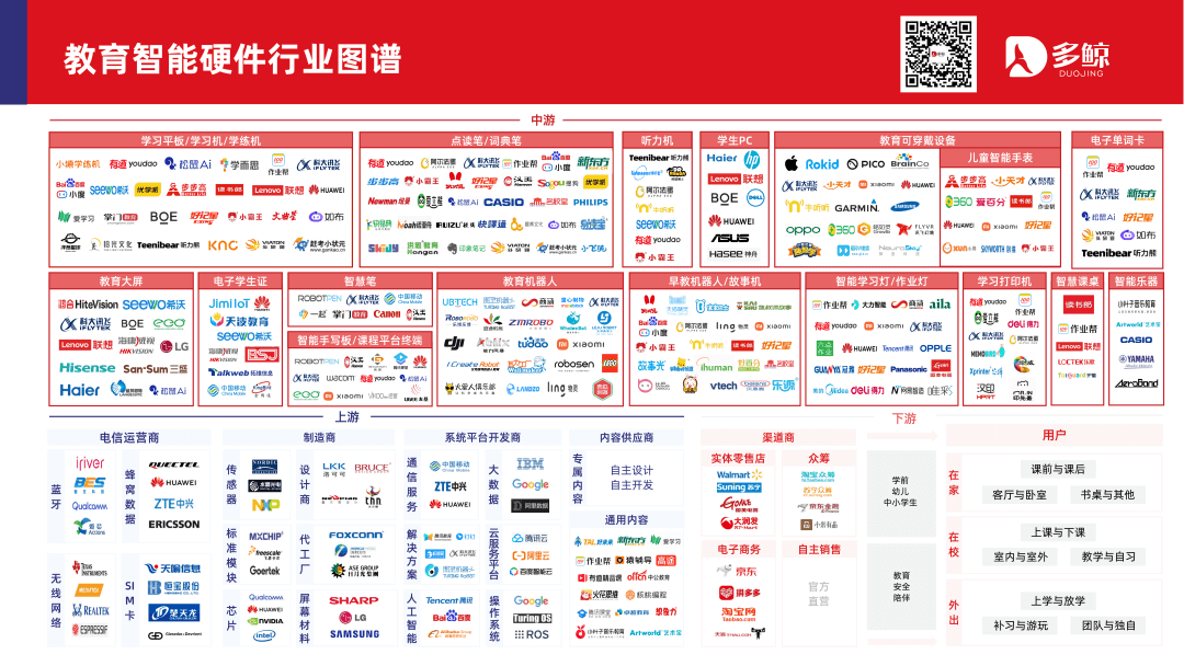 多鲸行研 | 2024 中国教育智能硬件行业发展趋势报告-黑板洞察