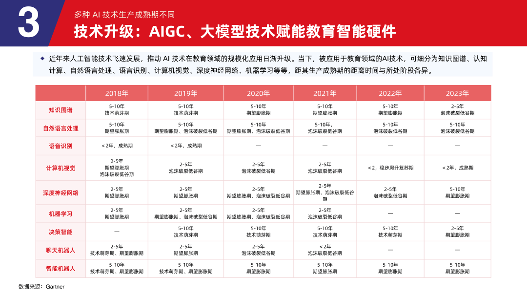 多鲸行研 | 2024 中国教育智能硬件行业发展趋势报告-黑板洞察