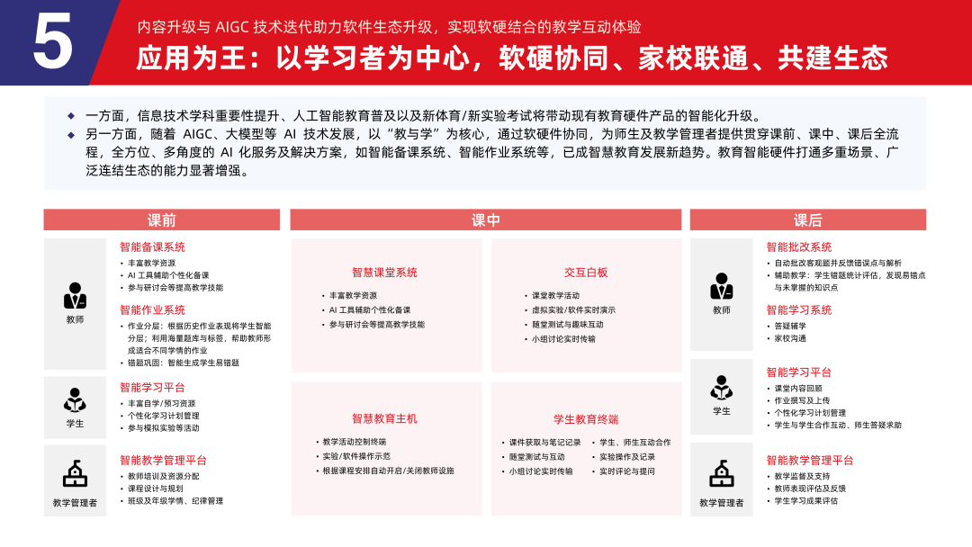 多鲸行研 | 2024 中国教育智能硬件行业发展趋势报告-黑板洞察