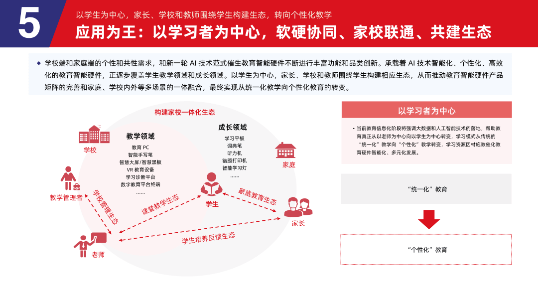 多鲸行研 | 2024 中国教育智能硬件行业发展趋势报告-黑板洞察